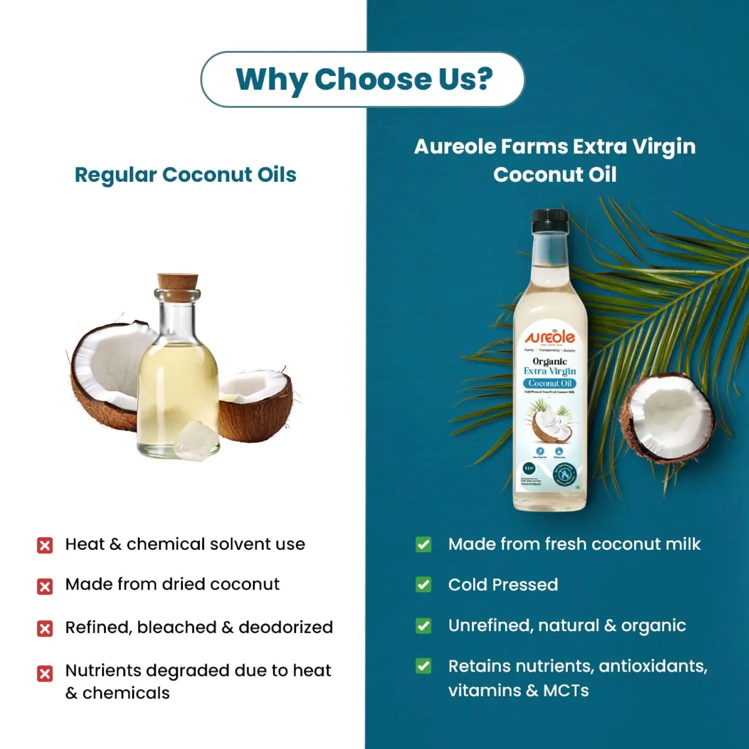 Organic Extra Virgin Coconut Oil Cold Pressed for Cooking, Hair Growth, Skin & Baby Massage