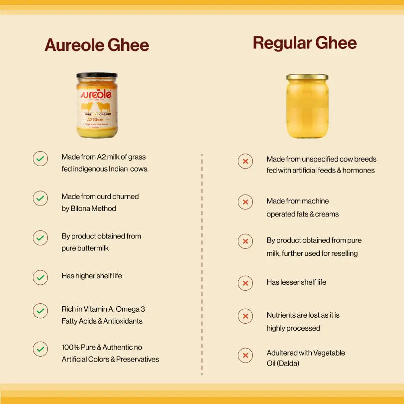 a2 desi cow ghee