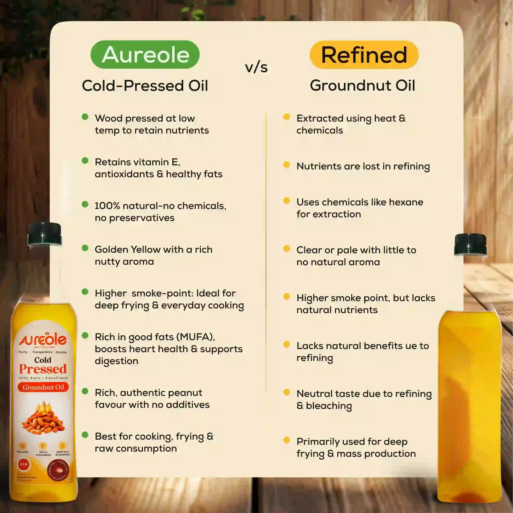 groundnut oil