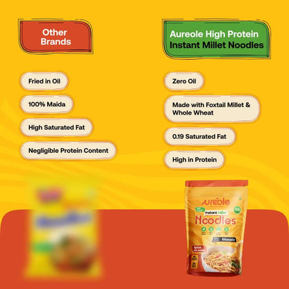 High Protein Instant Foxtail Millet Noodles for Kids & Adults | Low Calorie | No Maida, Zero Preservatives, Zero Oil & No MSG