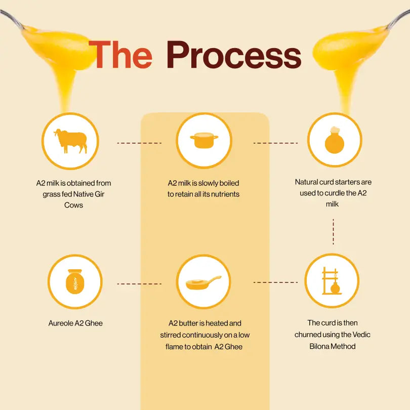 Pure A2 Cow Ghee | Buy a2 Cow Ghee Online