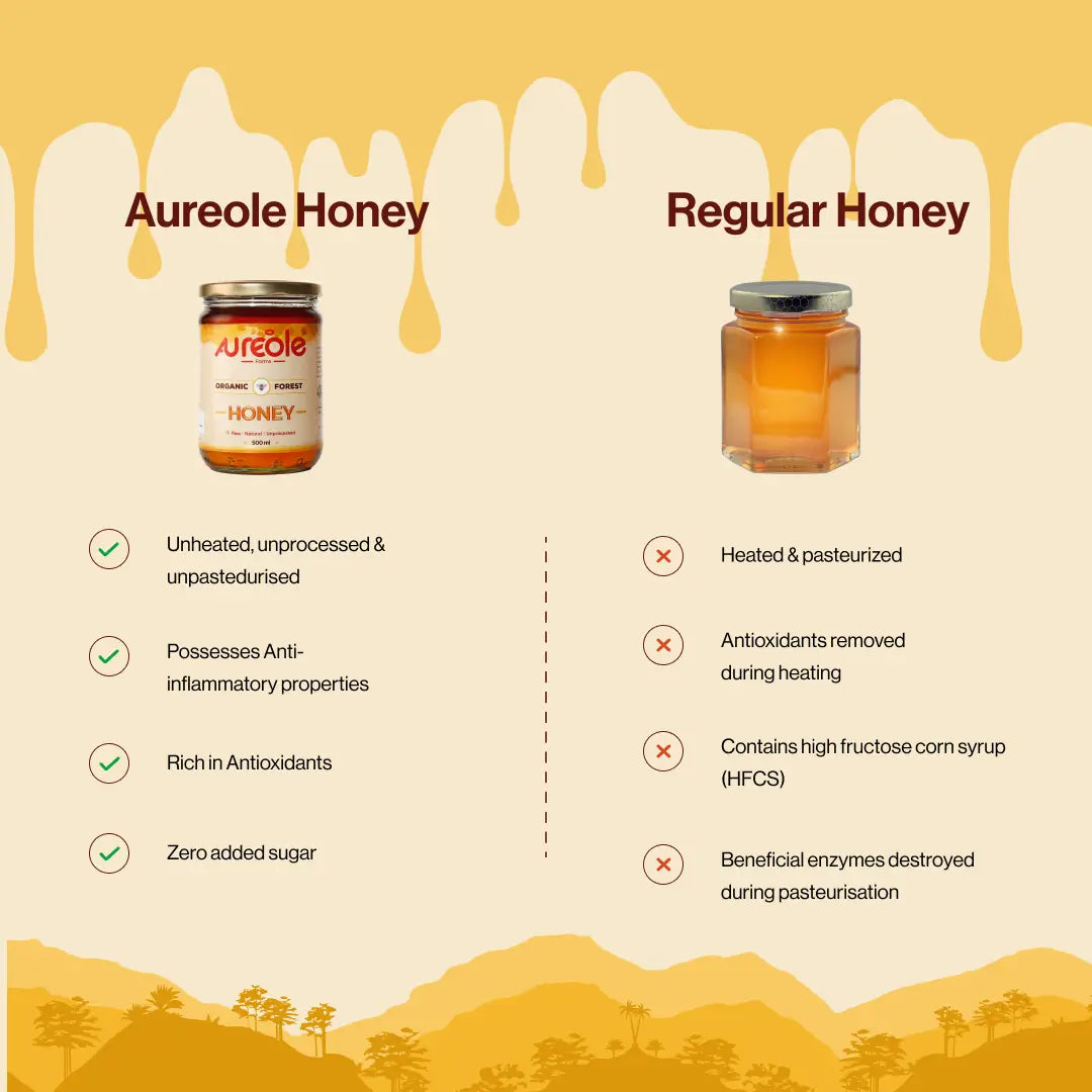 Aureole Farm Raw Organic Honey | 100% Pure and Natural | NPOP Certified | Raw and Unprocessed | Unpasteurized Honey | No Sugar Adulteration